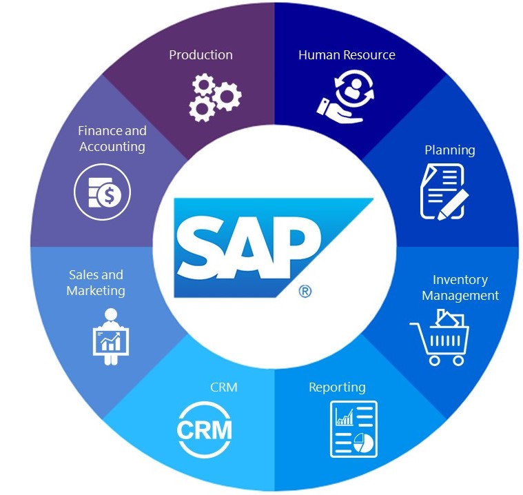 sap-erp-modules - FindBestCourses