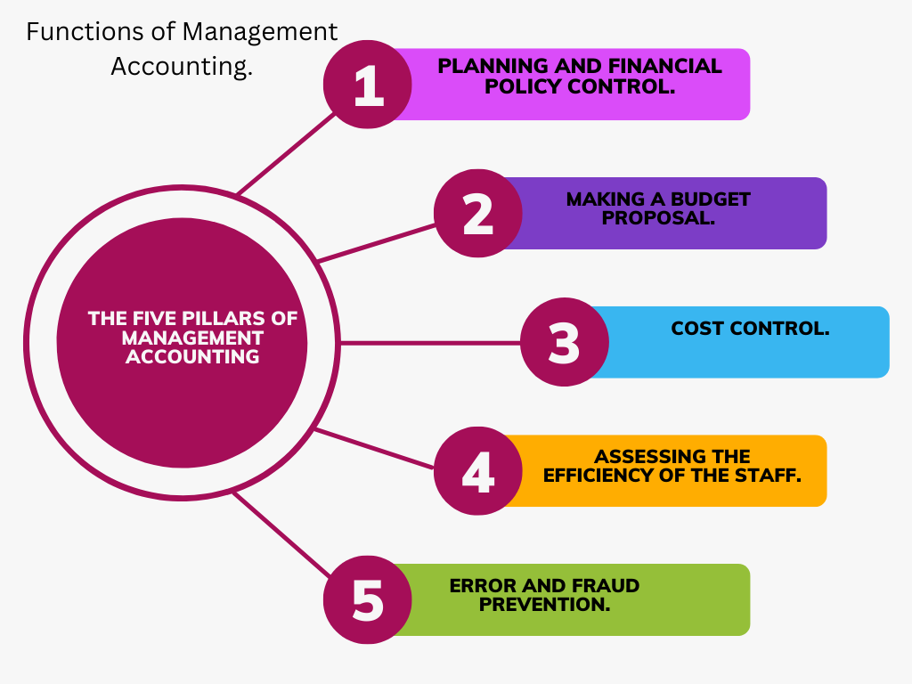 Managerial Accountancy Interview Questions with Answers