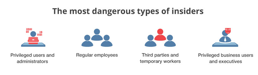 type of cyber security attack