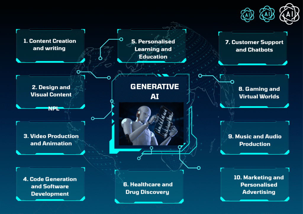 Generative AI