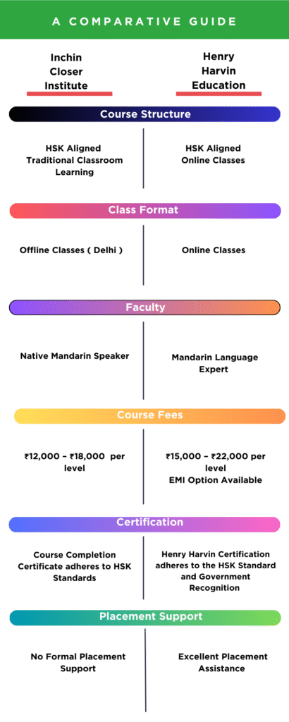 Mandarin Language Courses 
