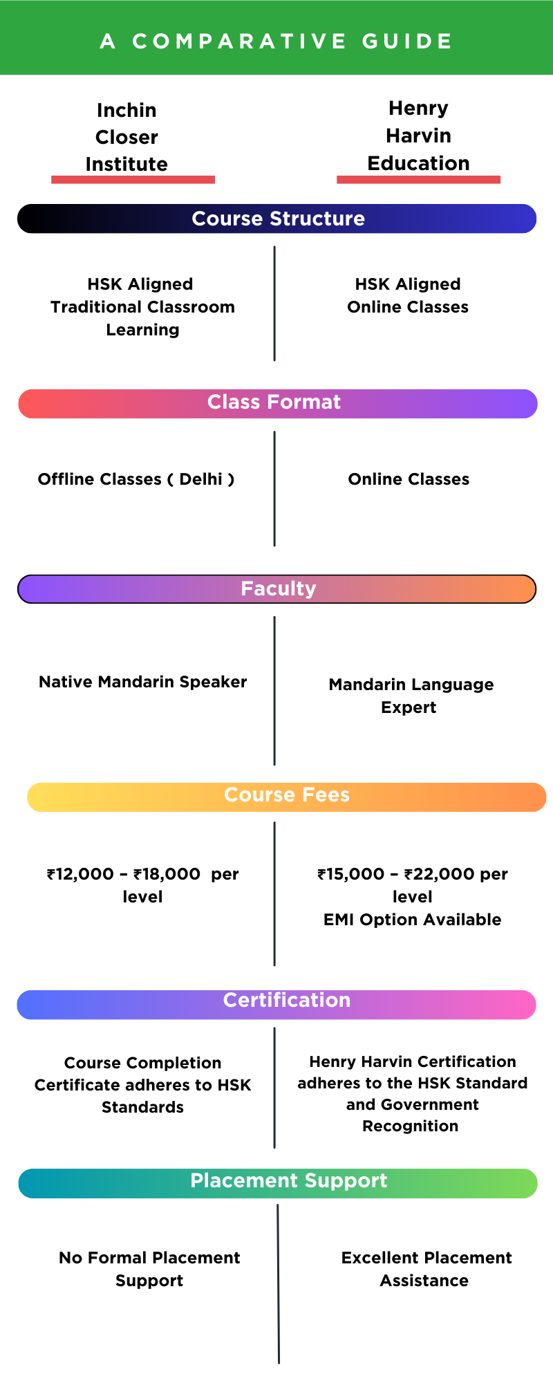 Mandarin Language Courses