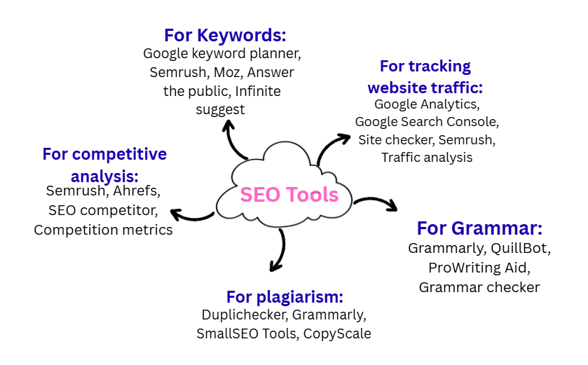 SEO Expert