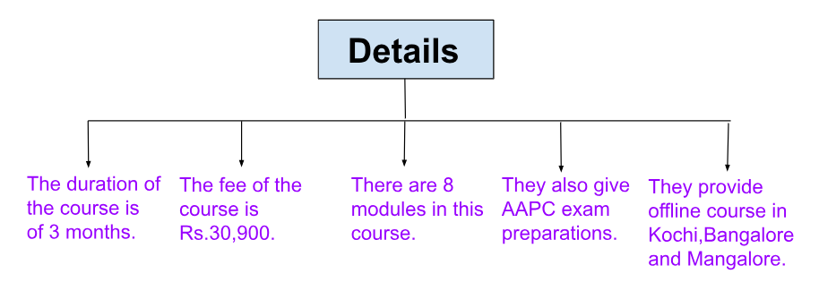 medical coding courses