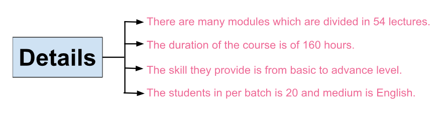 medical coding courses