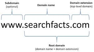 SEO INTERVIEW QUESTIONS