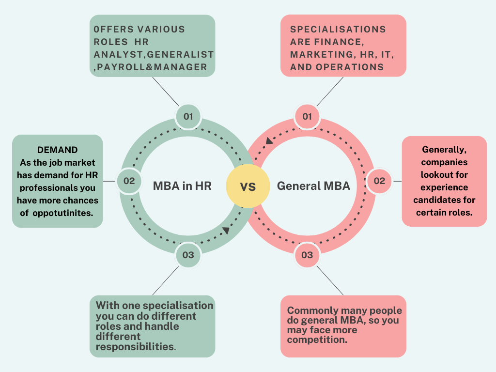 MBA in HR