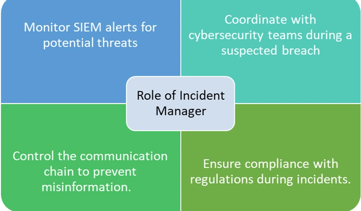 IT Incident Manager - A comprehensive guide