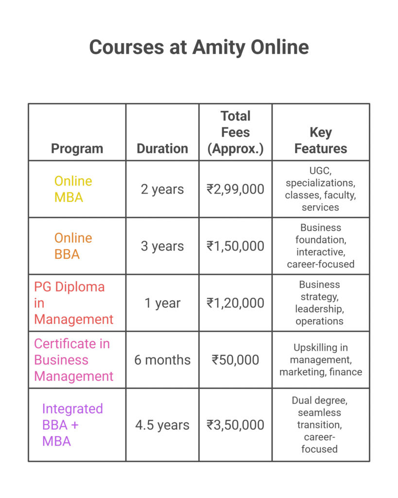 MBA Colleges in India