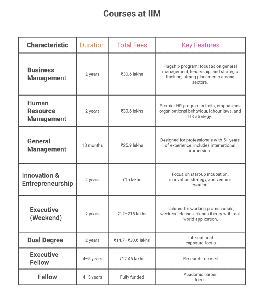 MBA Colleges in India