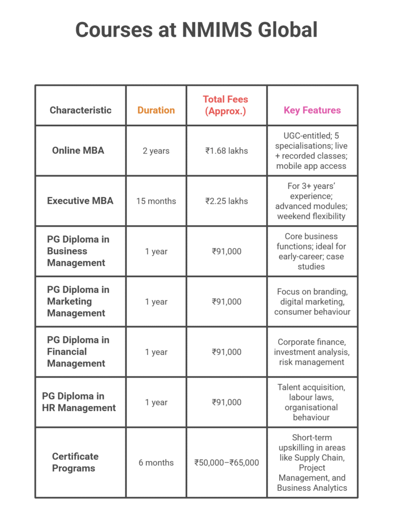MBA Colleges in India