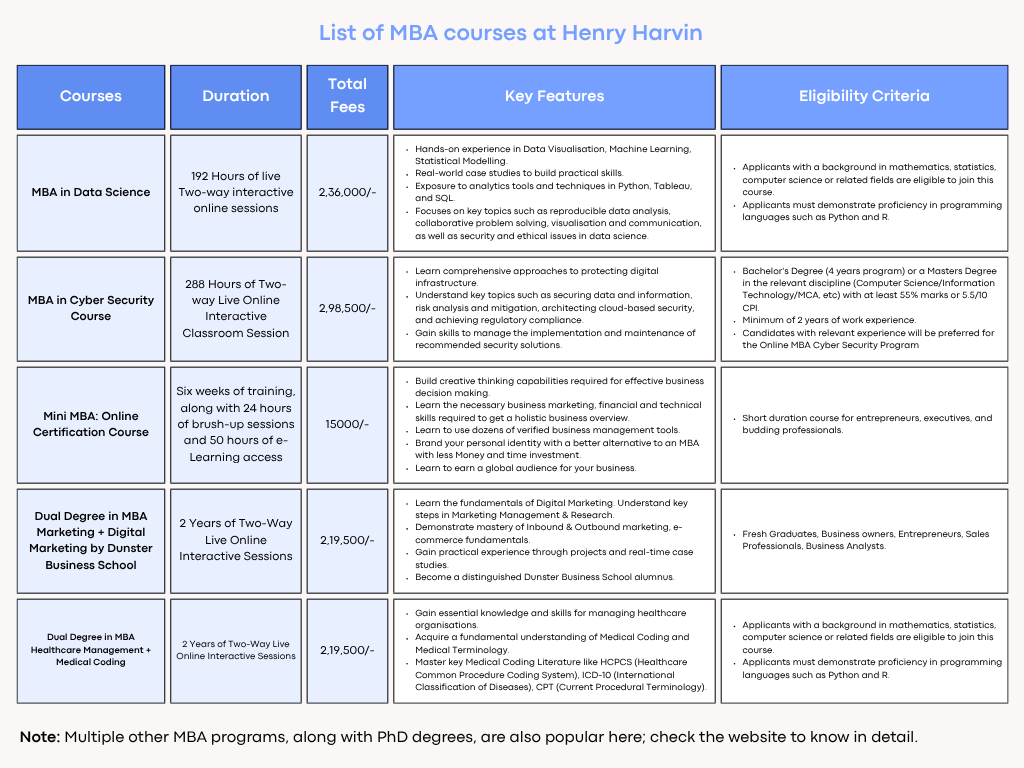 MBA Colleges in India